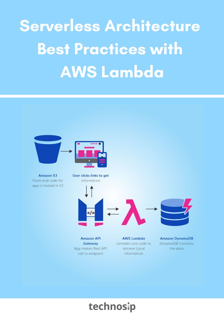 serverless architecture best practices with