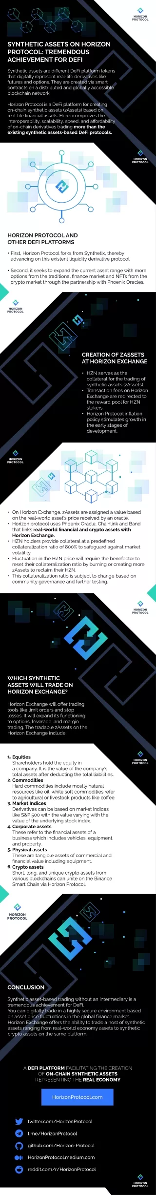 Types of Synthetic Assets on Horizon Protocol