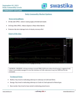 september 02 2021 daily commodity levels