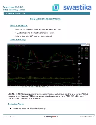 september 02 2021 daily currency levels
