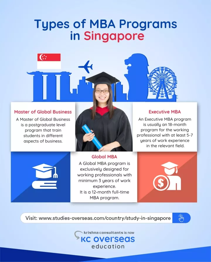 PPT - Types Of MBA Programs In Singapore PowerPoint Presentation, Free ...