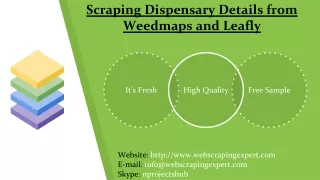 scraping dispensary details from weedmaps