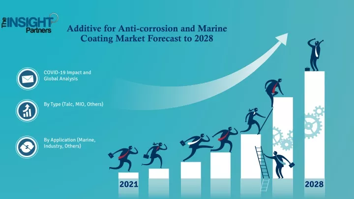 additive for anti corrosion and marine coating market forecast to 2028