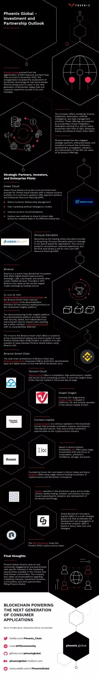 Phoenix Global Investors and Partners