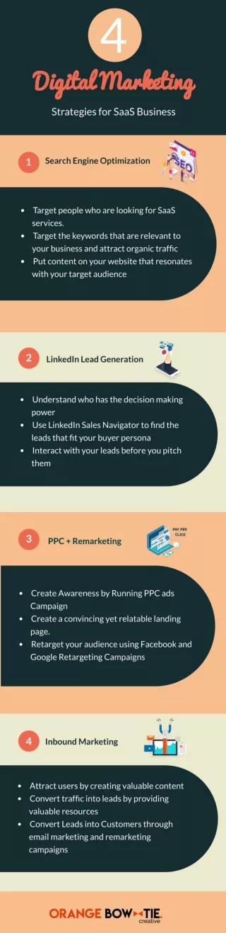 4 Proven SaaS Marketing Strategies That Rock – OBT Creative