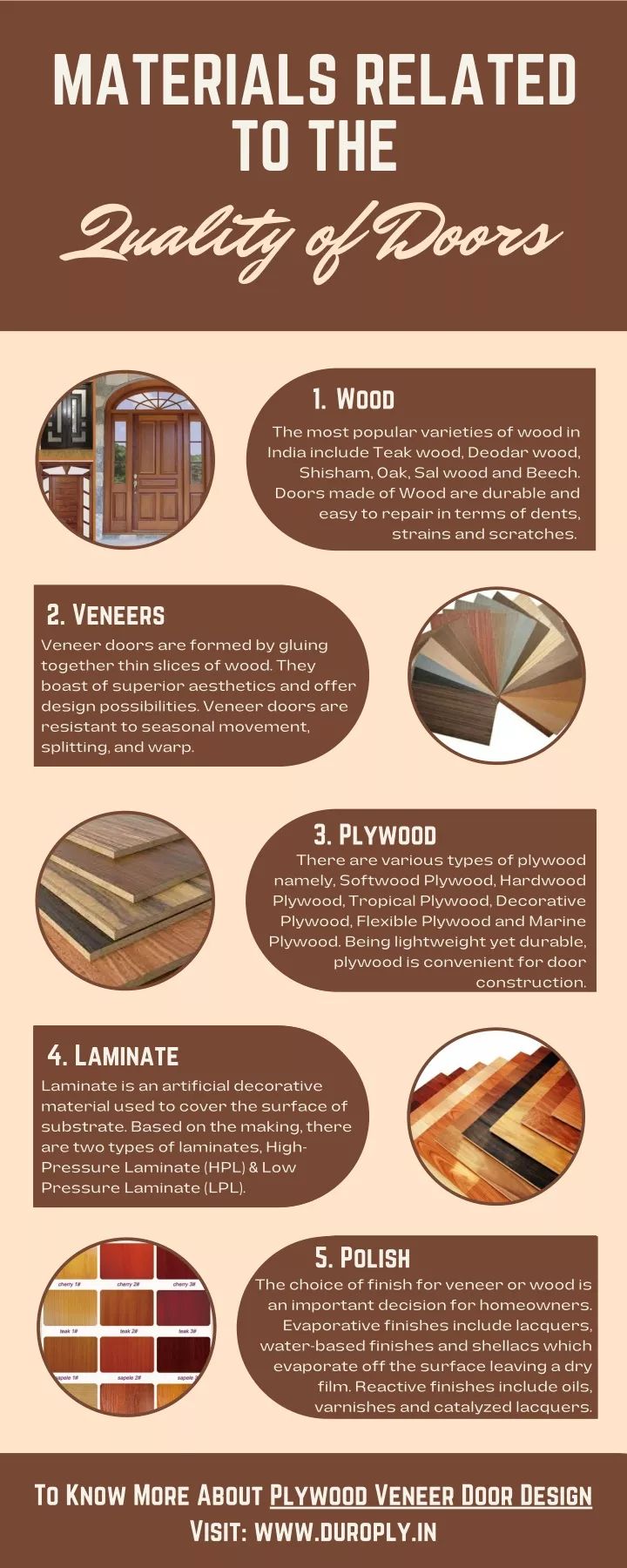 materials related to the quality of doors