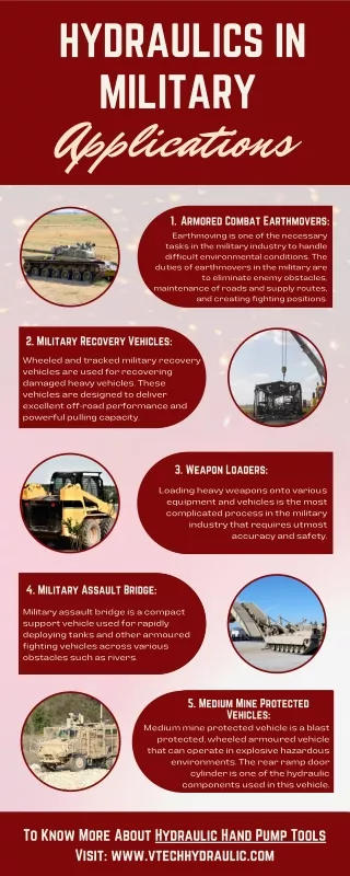 hydraulics in military applications