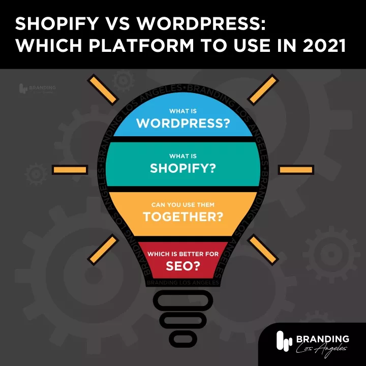 shopify vs wordpress which platform to use in 2021