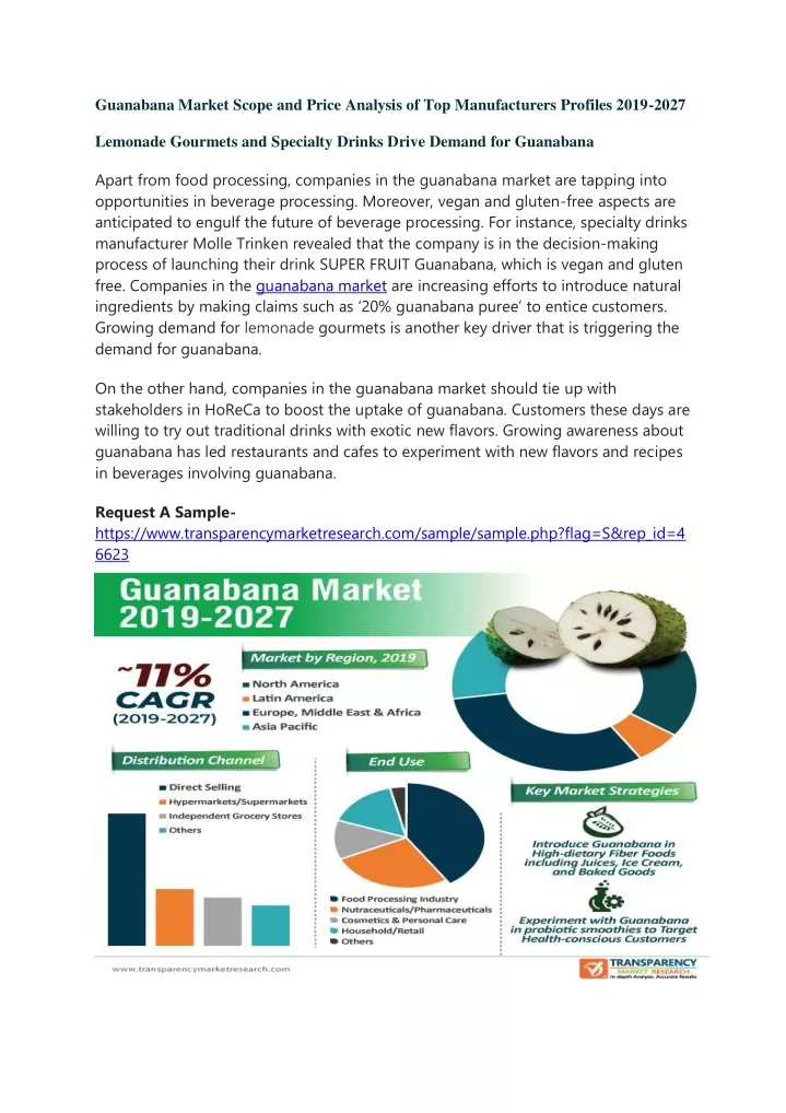 guanabana market scope and price analysis