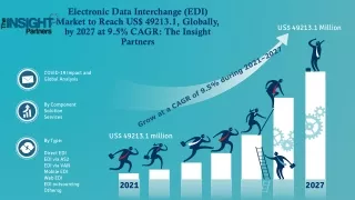 Electronic Data Interchange (EDI) Market to Reach US$ 49213.1, Globally, by 2027