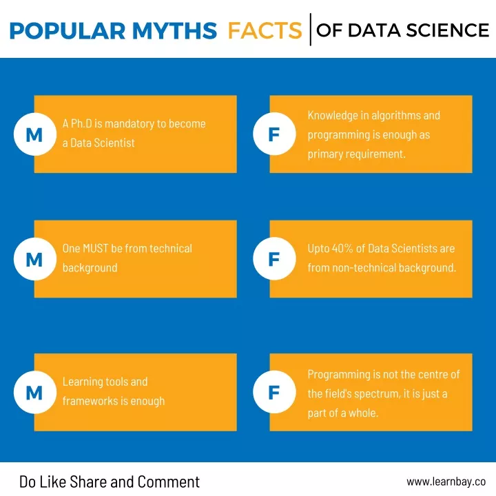 swot analysis popular myths