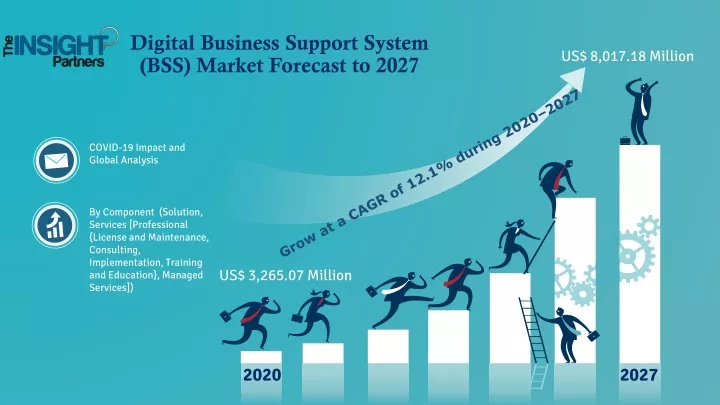 digital business support system bss market forecast to 2027