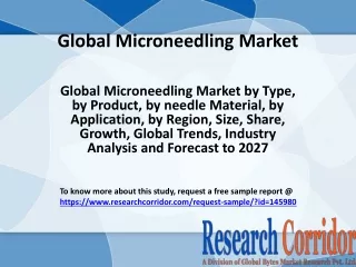 global microneedling market