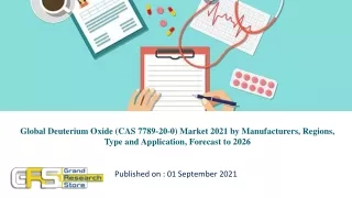 Global Deuterium Oxide (CAS 7789-20-0) Market 2021 by Manufacturers, Region