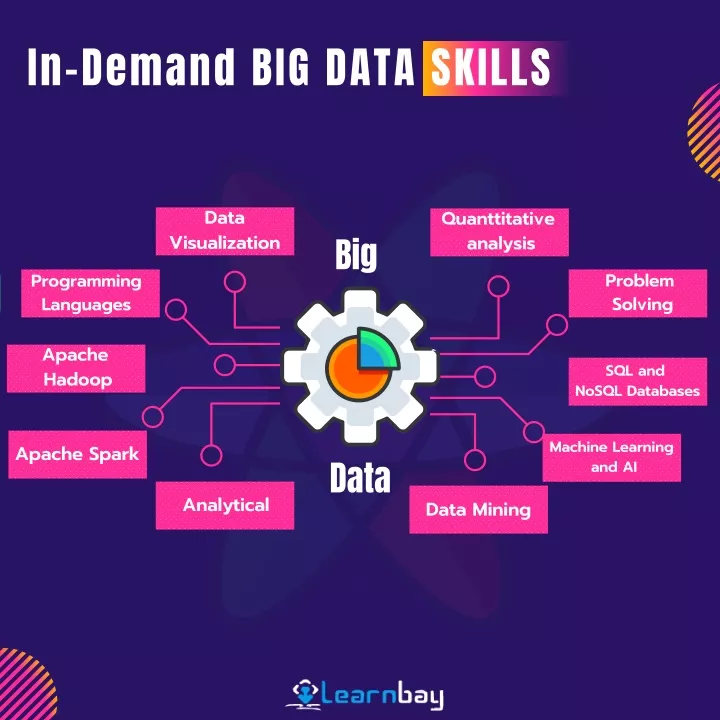 in demand big data skills