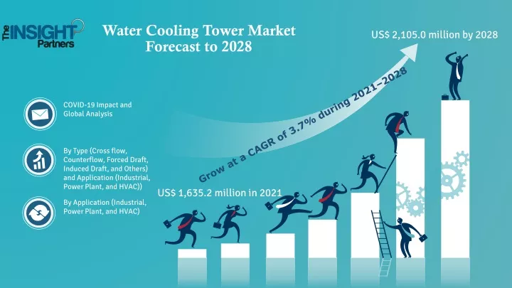 water cooling tower market forecast to 2028