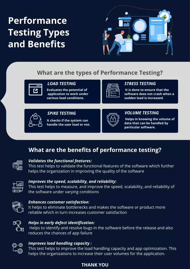 performance testing types and benefits