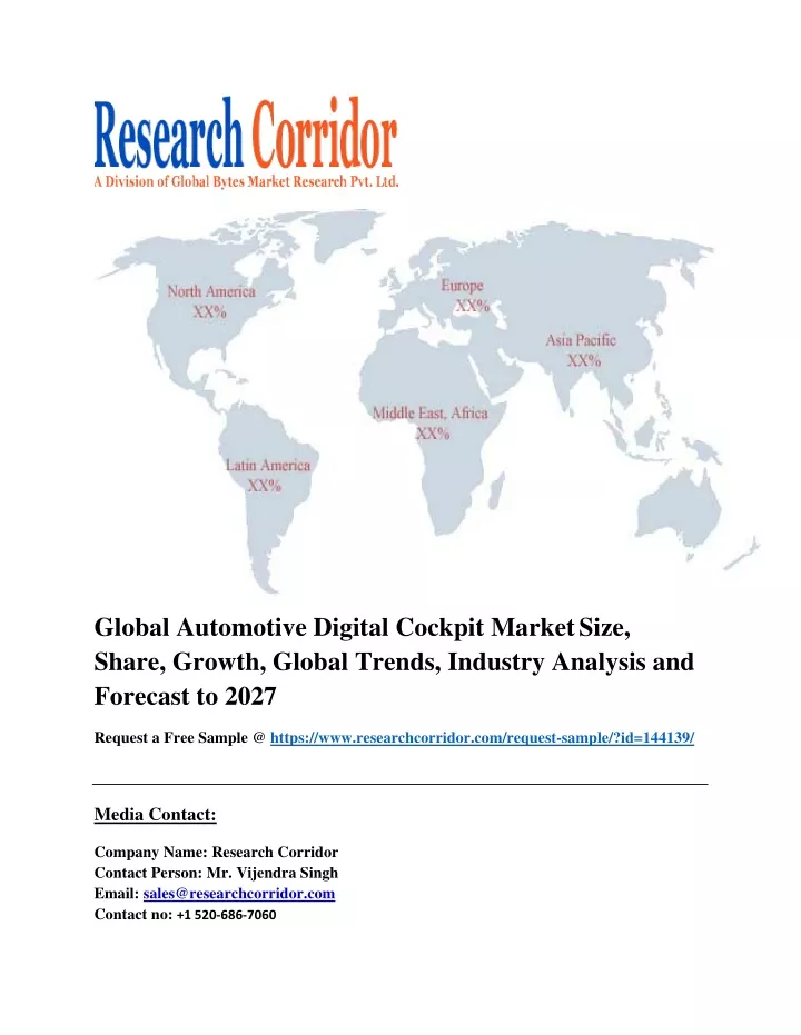 global automotive digital cockpit market size