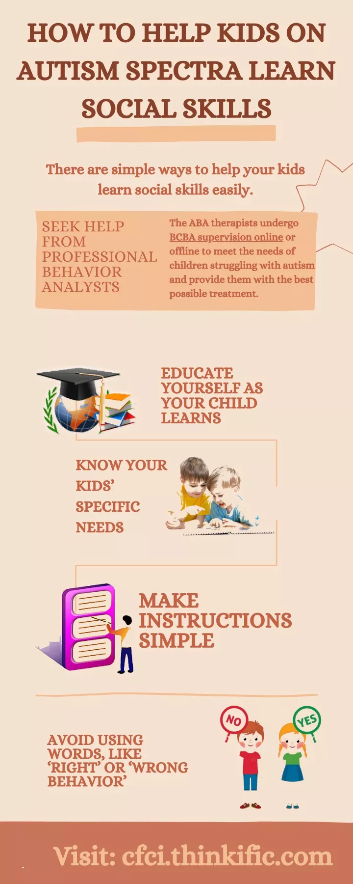 Ppt - How To Help Kids On Autism Spectra Learn Social Skills Powerpoint 