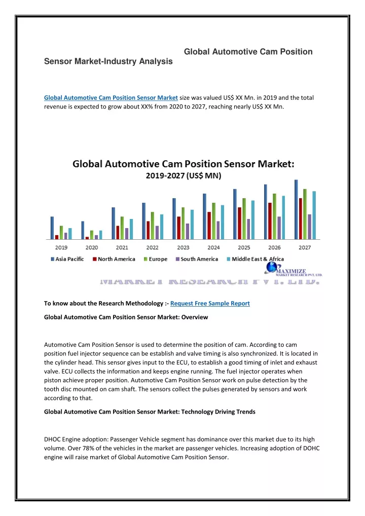 global automotive cam position sensor market