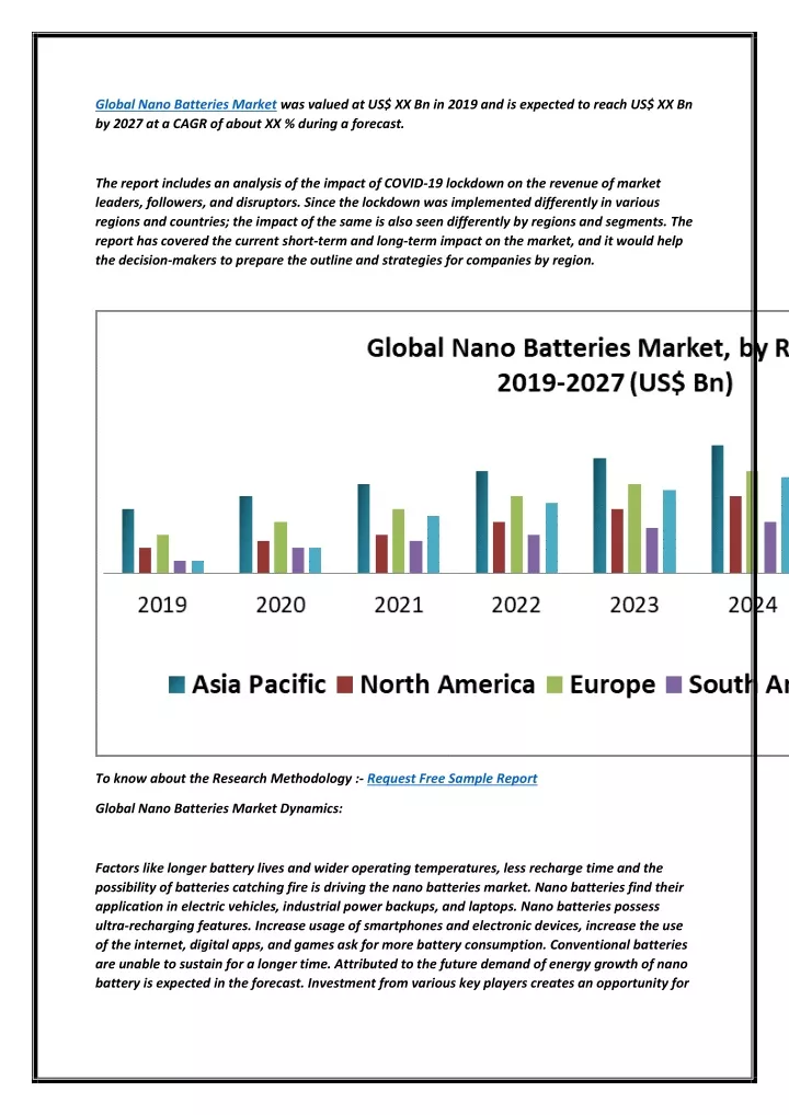 global nano batteries market was valued