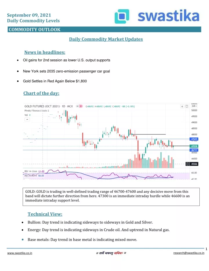 september 09 2021 daily commodity levels