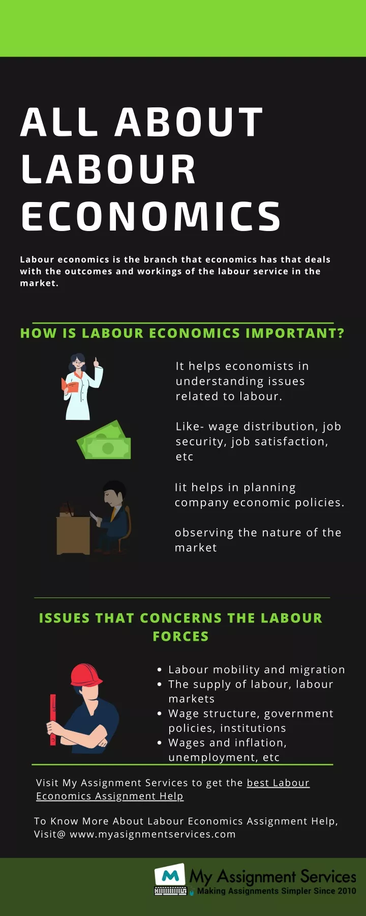 all about labour economics