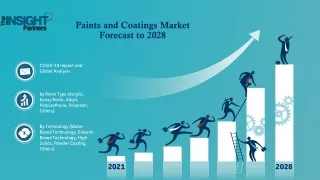 Paints and Coatings Market Key Factors, Business Strategies and Forecasts 2028