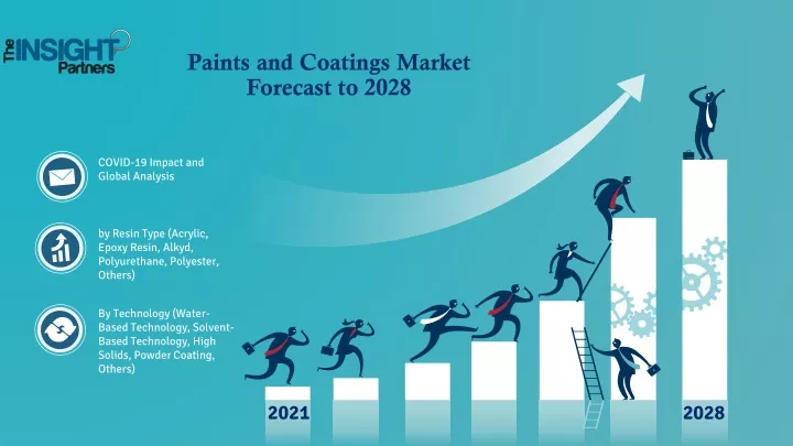 paints and coatings market forecast to 2028