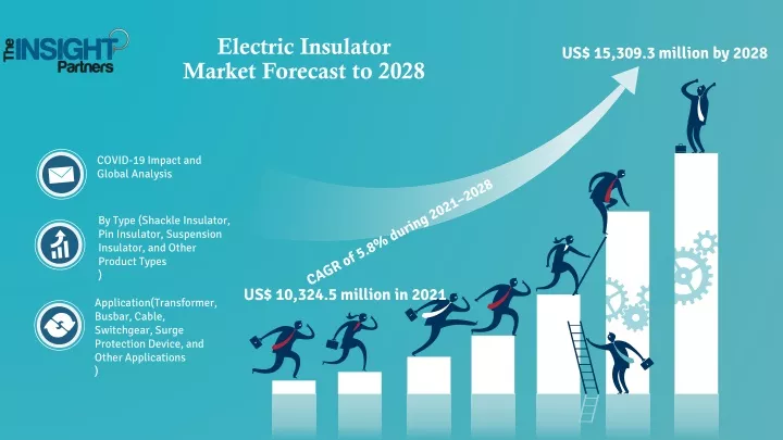 electric insulator market forecast to 2028