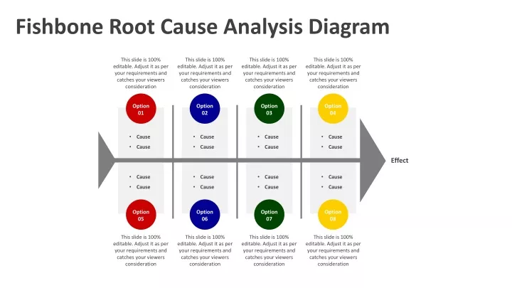 fishbone root cause analysis diagram
