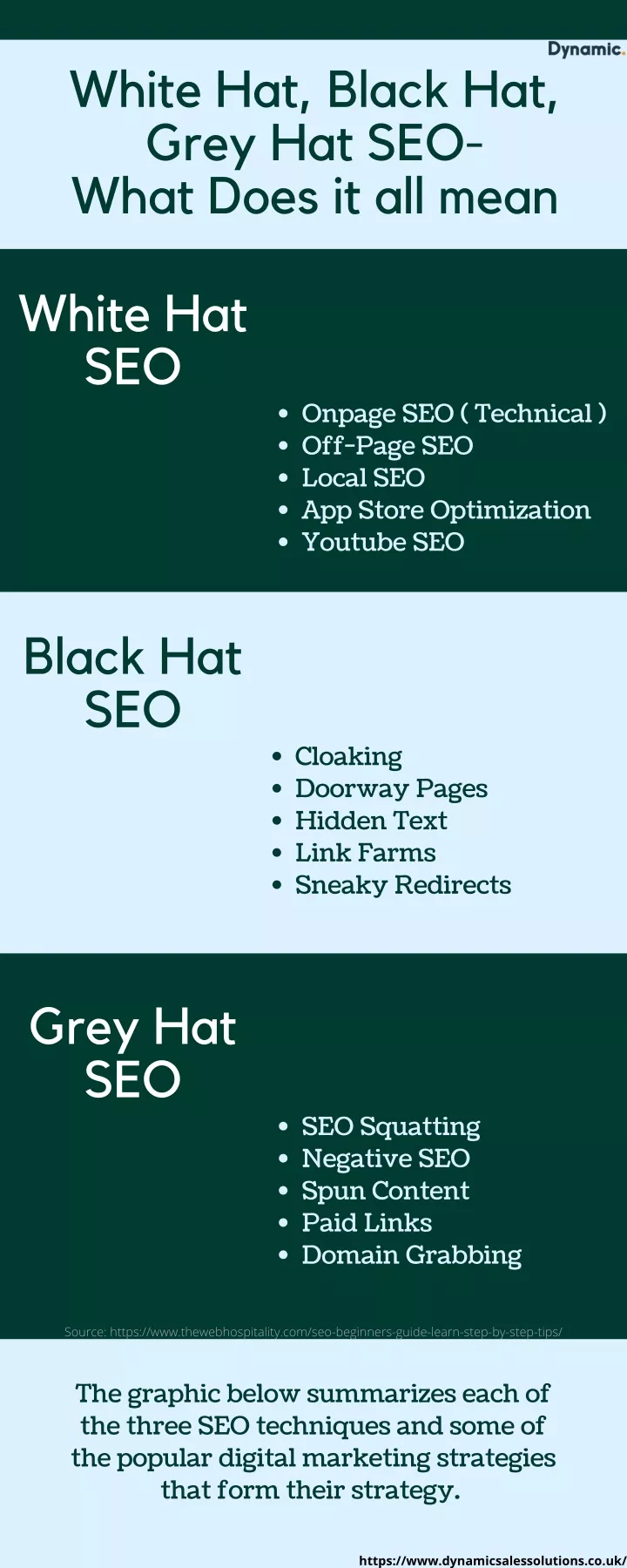 white hat black hat grey hat seo what does