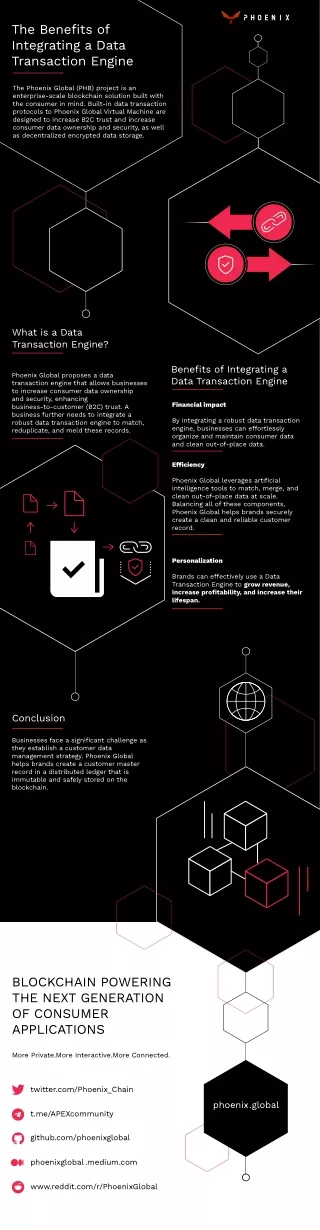 The Benefits of Integrating a Data Transaction Engine