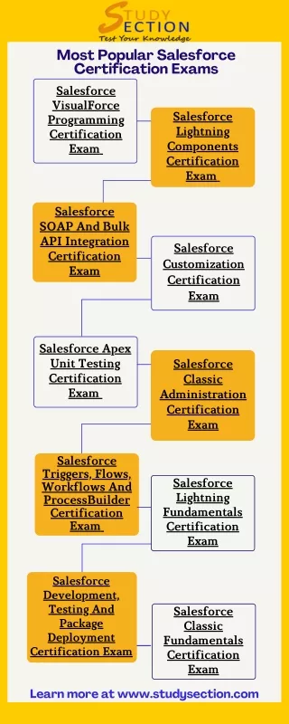 most popular salesforce certification exams