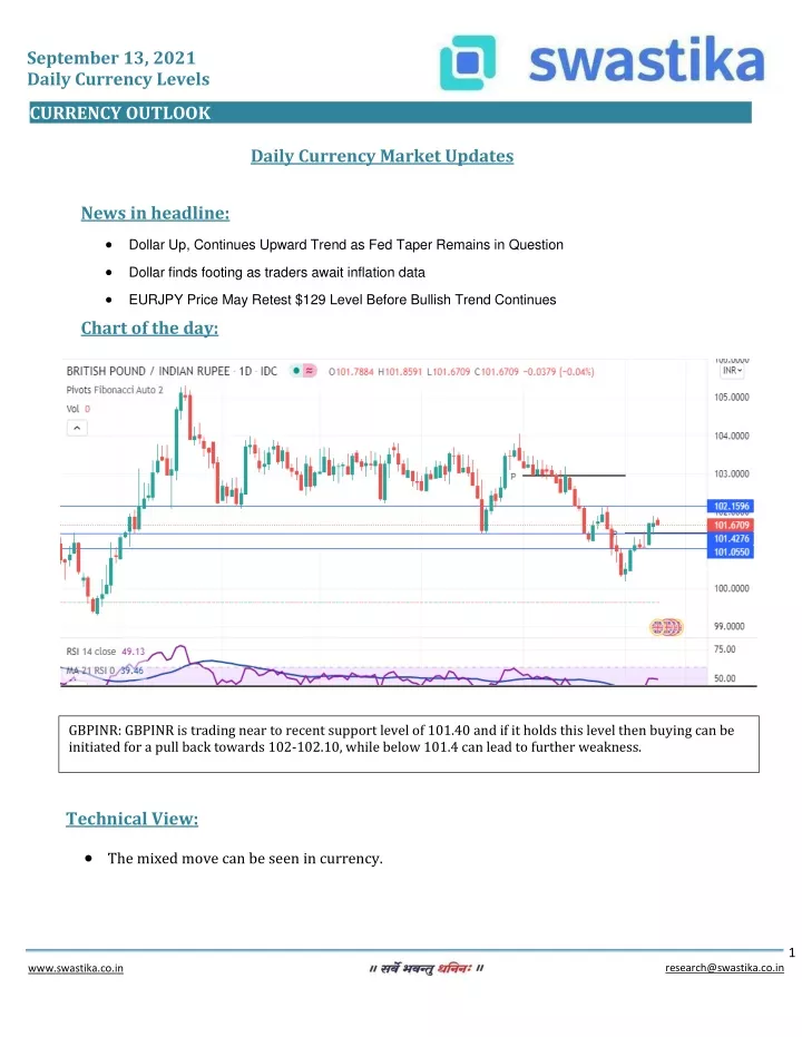 september 13 2021 daily currency levels