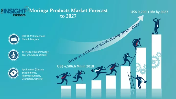 moringa products market forecast to 2027