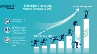 embedded computing market forecast to 2027