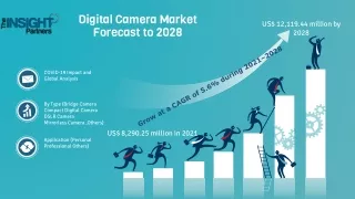 digital camera market forecast to 2028