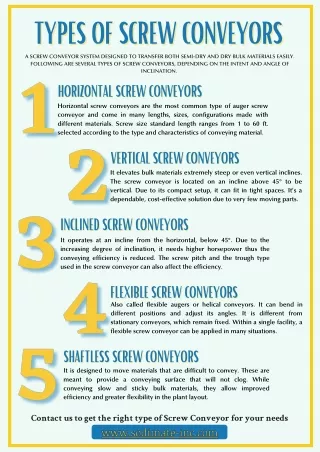 Types of Screw Conveyor