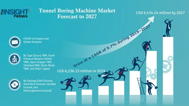 tunnel boring machine market forecast to 2027