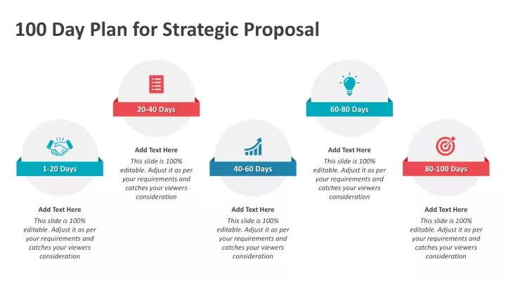 100 day plan for strategic proposal