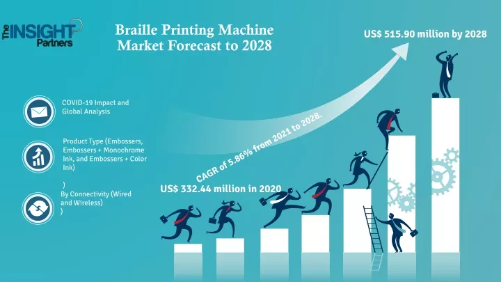 braille printing machine market forecast to 2028