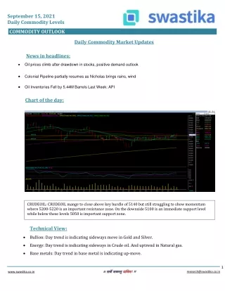 september 15 2021 daily commodity levels