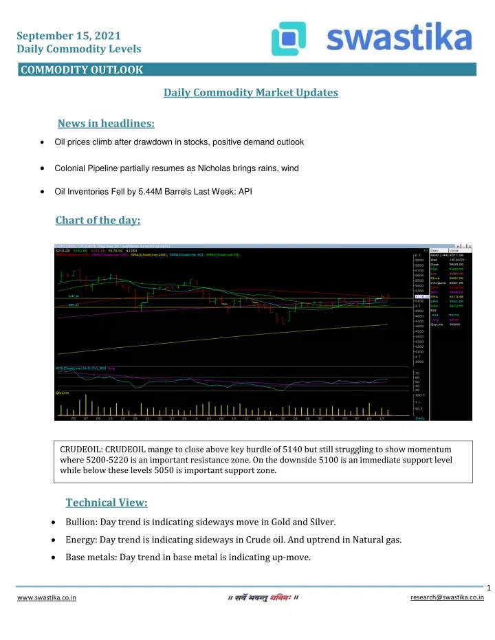 september 15 2021 daily commodity levels