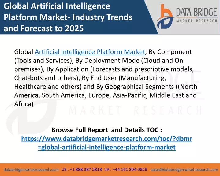 global artificial intelligence platform market