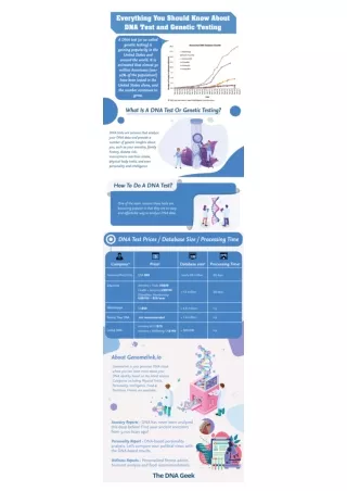 Everything You Should Know About DNA Test and Genetic Testing