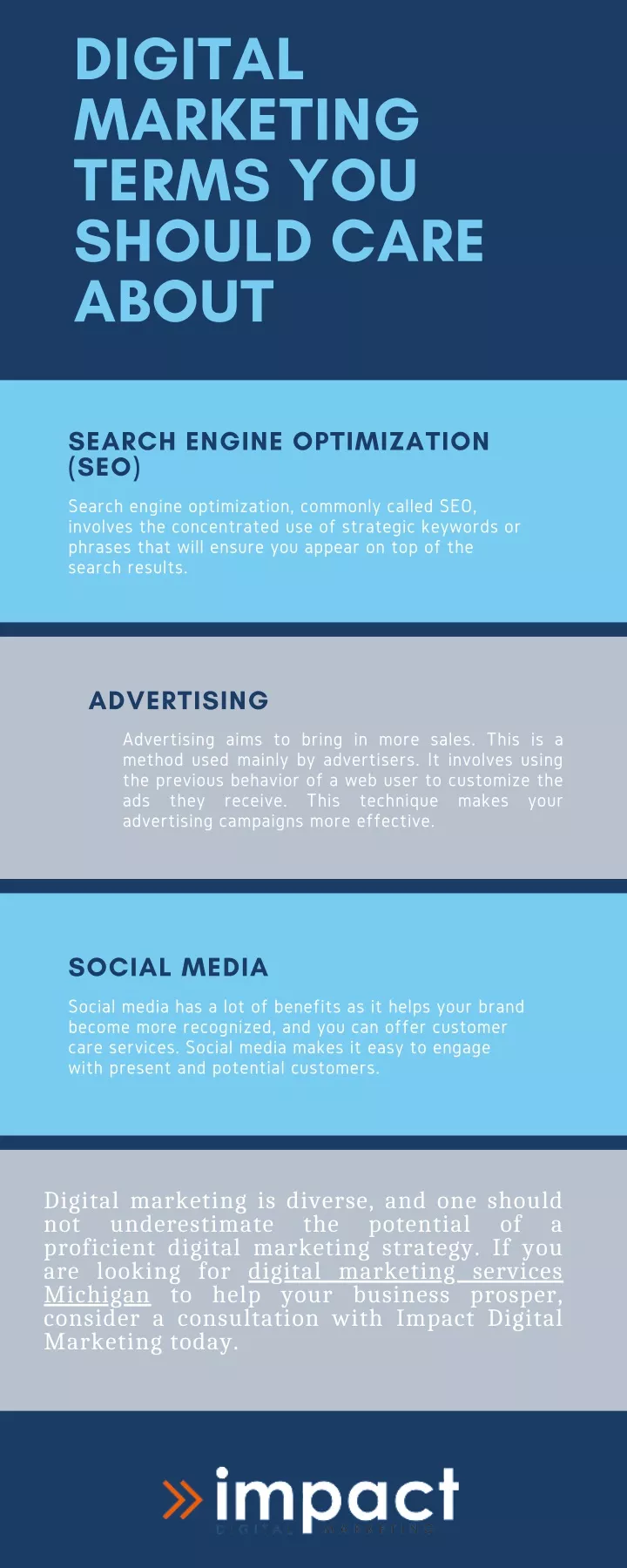digital marketing terms you should care about