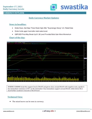 september 17 2021 daily currency levels