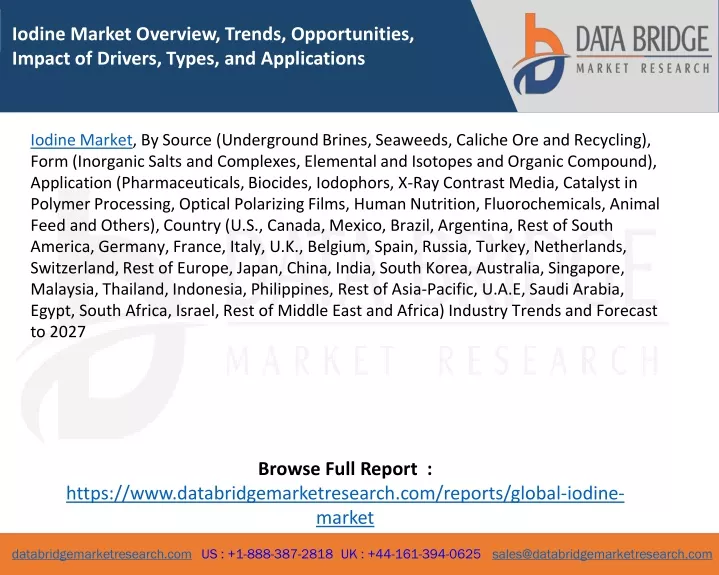 iodine market overview trends opportunities