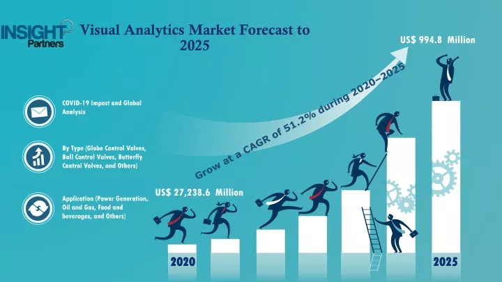 visual analytics market forecast to 2025